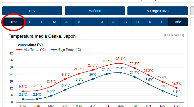 grafica clima tiempo en japon ola de calor